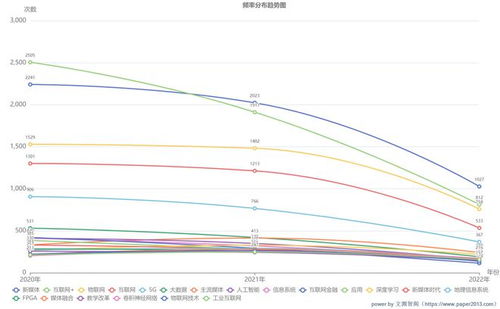 信息与通信工程学科热点话题调查报告——聚焦通讯工程前沿发展与挑战