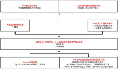 欧软MES云技术强势领跑 年业绩增速超100%，通讯工程领域再攀高峰